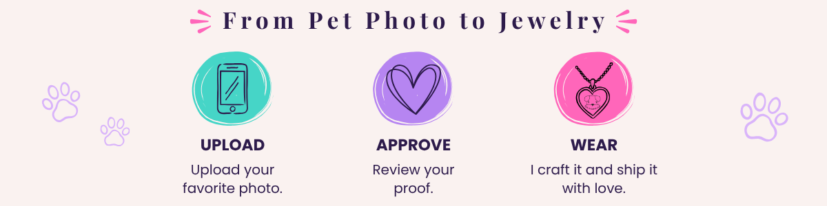 Process of turning a pet photo into jewelry with icons and text.